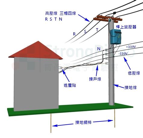 電桿埋設深度|屋外供電線路裝置規則